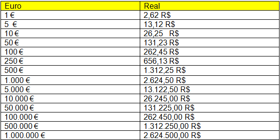 Cambio Euro Real 2013 Cambio Euro Real
